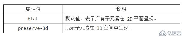 HTML CSS笔记变形效果-过渡效果-动画效果