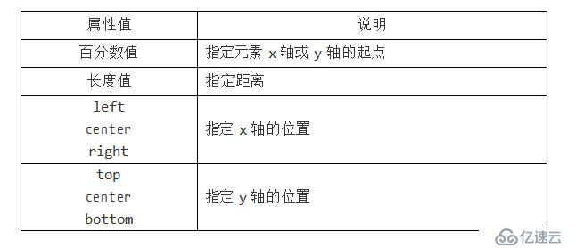 HTML CSS笔记变形效果-过渡效果-动画效果