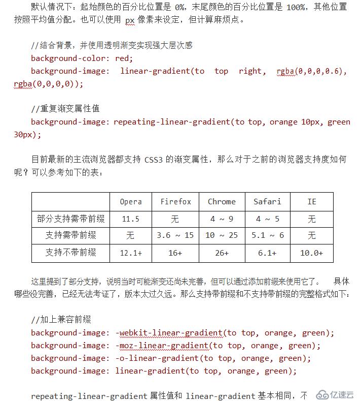 HTML+CSS如何实现文本效果、渐变效果、边框图片效果