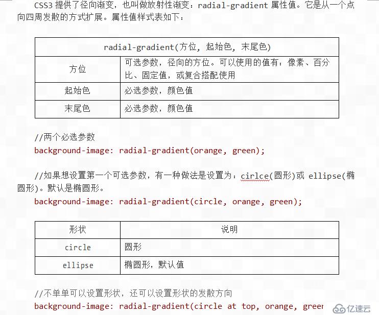 HTML+CSS如何实现文本效果、渐变效果、边框图片效果