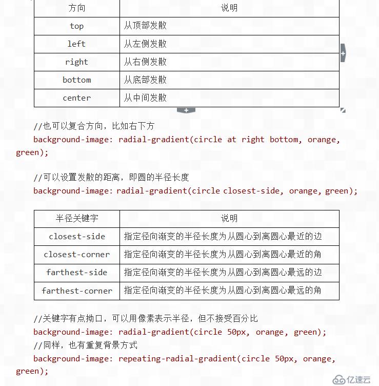 HTML+CSS如何实现文本效果、渐变效果、边框图片效果