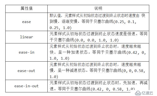 HTML CSS笔记变形效果-过渡效果-动画效果