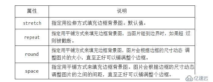 HTML+CSS如何实现文本效果、渐变效果、边框图片效果