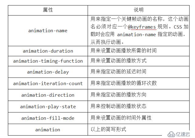 HTML CSS笔记变形效果-过渡效果-动画效果