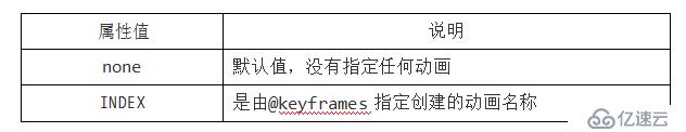 HTML CSS笔记变形效果-过渡效果-动画效果