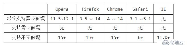 HTML+CSS如何实现文本效果、渐变效果、边框图片效果