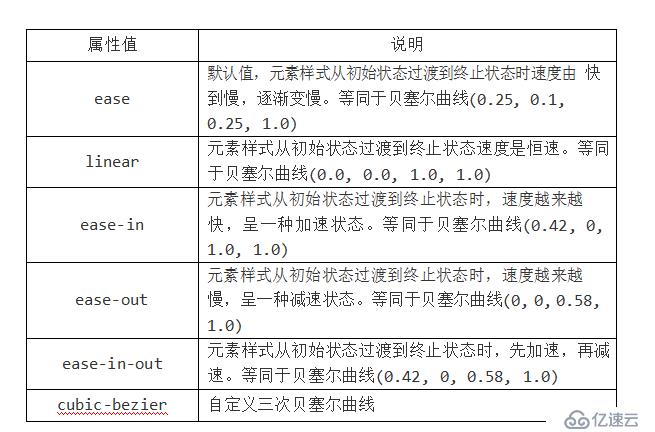 HTML CSS笔记变形效果-过渡效果-动画效果