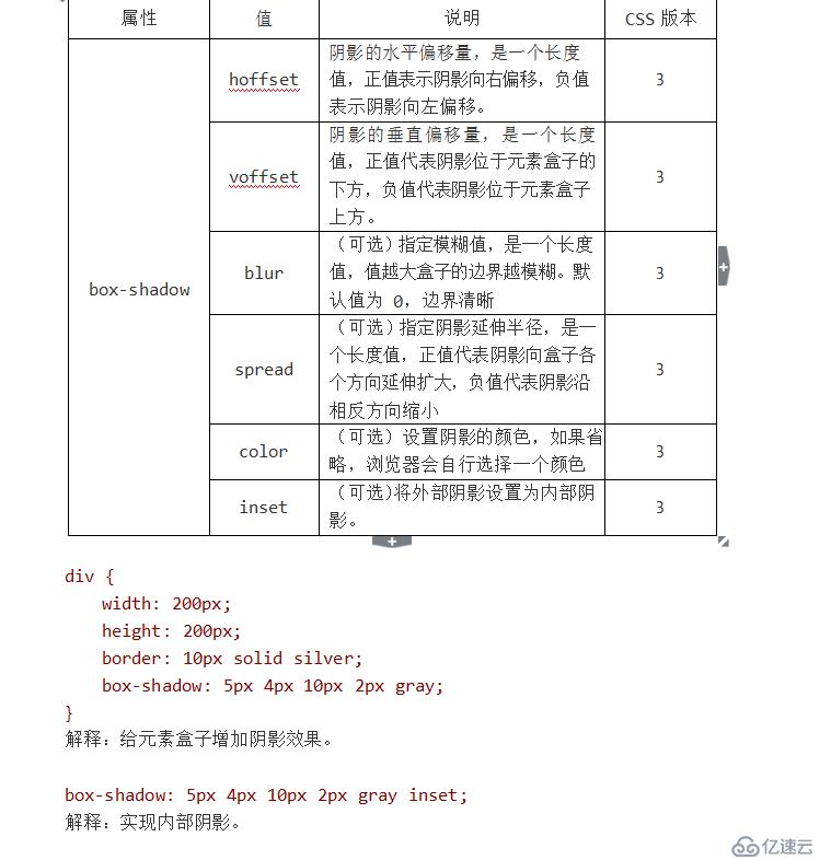 HTML CSS笔记列表与表格