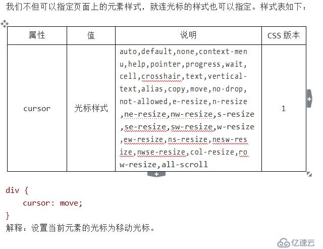 HTML CSS笔记列表与表格