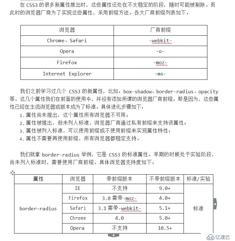 HTML CSS笔记列表与表格