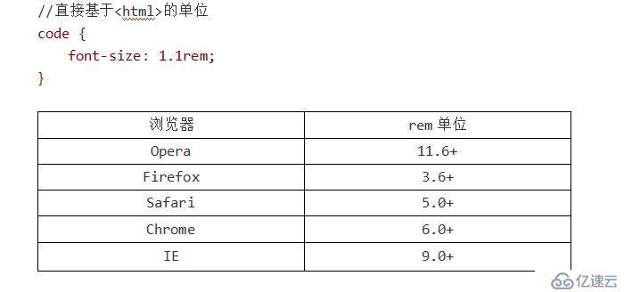 HTML CSS笔记列表与表格