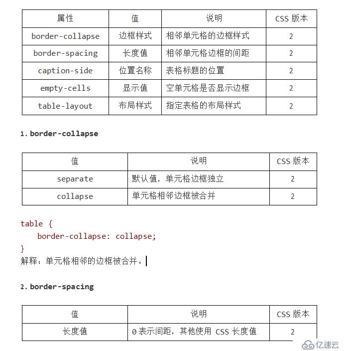 HTML CSS笔记列表与表格