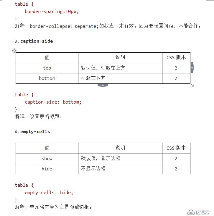 HTML CSS笔记列表与表格