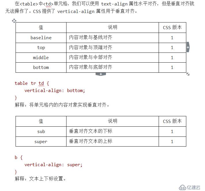 HTML CSS笔记列表与表格