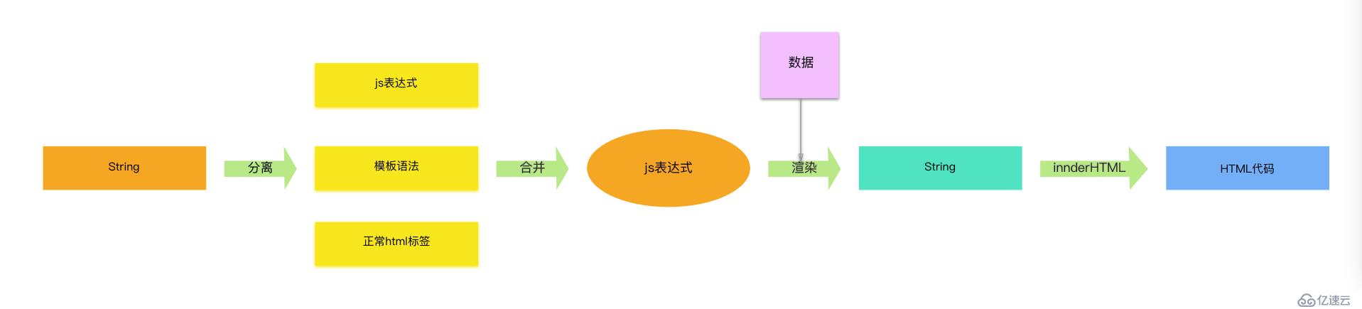 再谈前端HTML模板技术