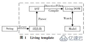 再谈前端HTML模板技术