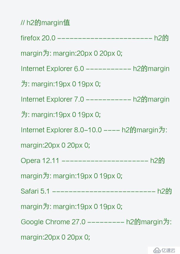 我眼中的margin和padding