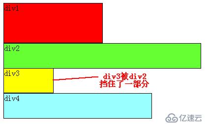 css浮動(dòng)的煩惱講解~