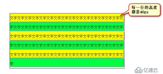 前端復(fù)習(xí)：CSS專題3