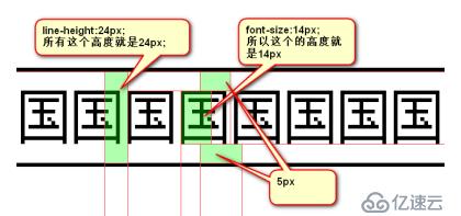 前端复习：CSS专题3