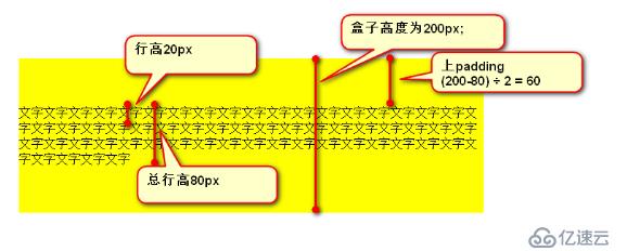 前端復(fù)習(xí)：CSS專題3