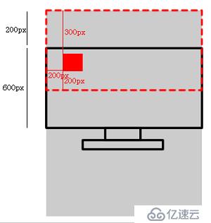 前端復(fù)習(xí)：CSS專題3