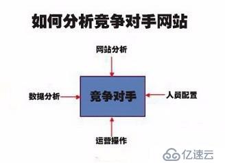 从这3方面着手分析竞争对手网站的数据