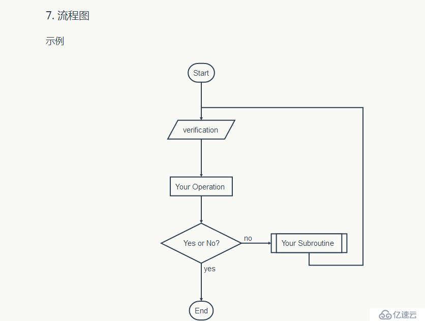 多角度认识markdown