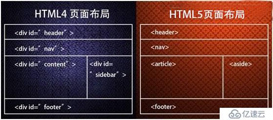 什么是HTML5和CSS3？新特性以及特性？