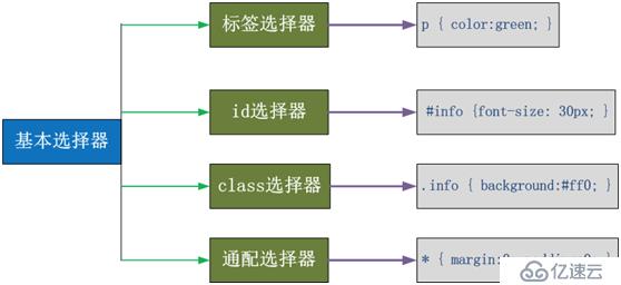 前端CSS基础