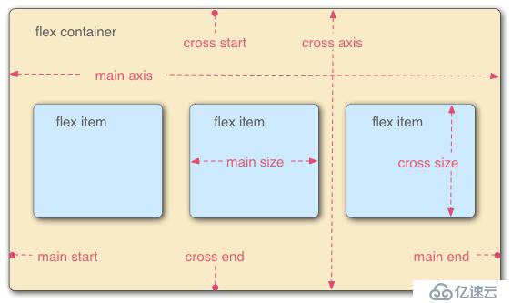 flexbox layout