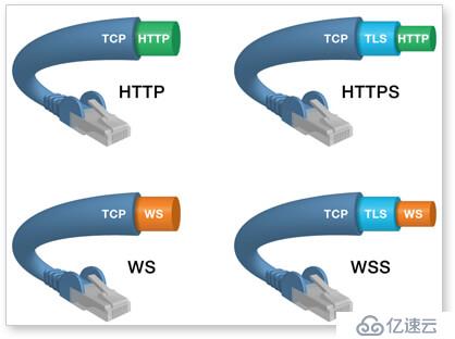 websocket协议