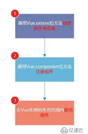 什么是組件化