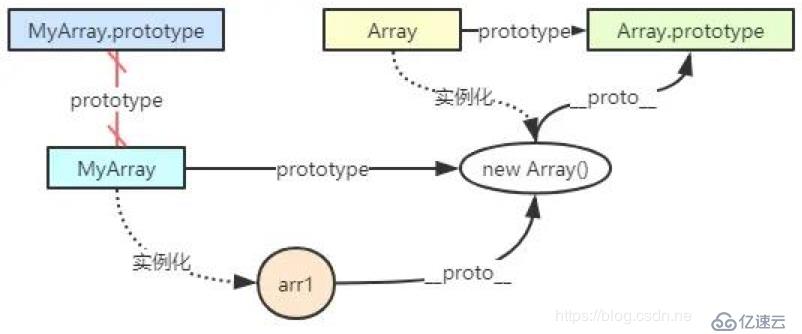 JavaScript中原型和原型链是什么