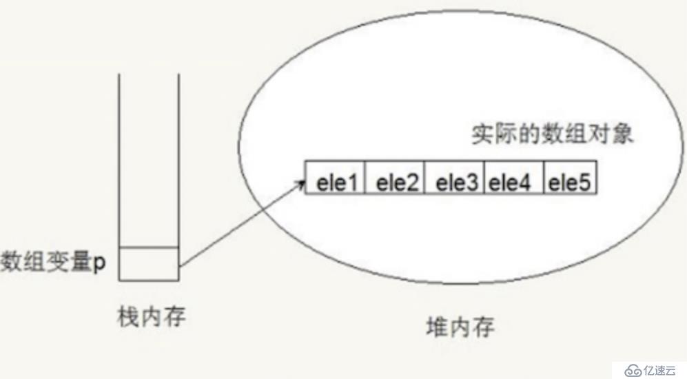 探究JS V8引擎下的“數(shù)組”底層實現(xiàn)