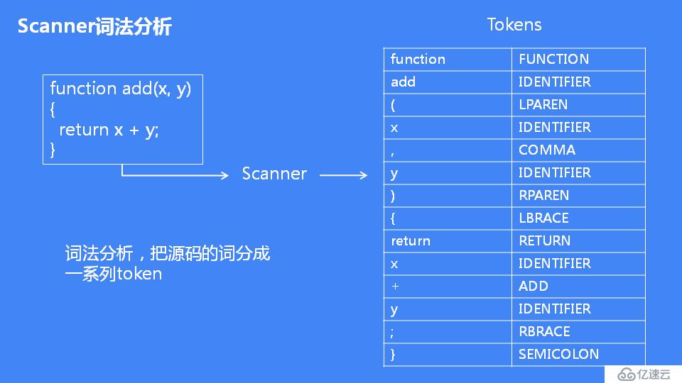 JavaScript 引擎 V8 执行流程概述