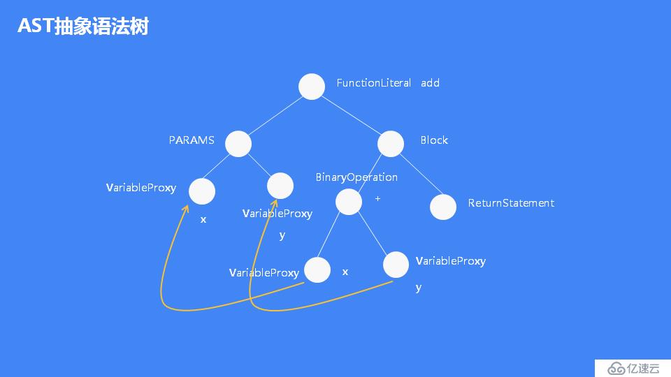 JavaScript 引擎 V8 执行流程概述