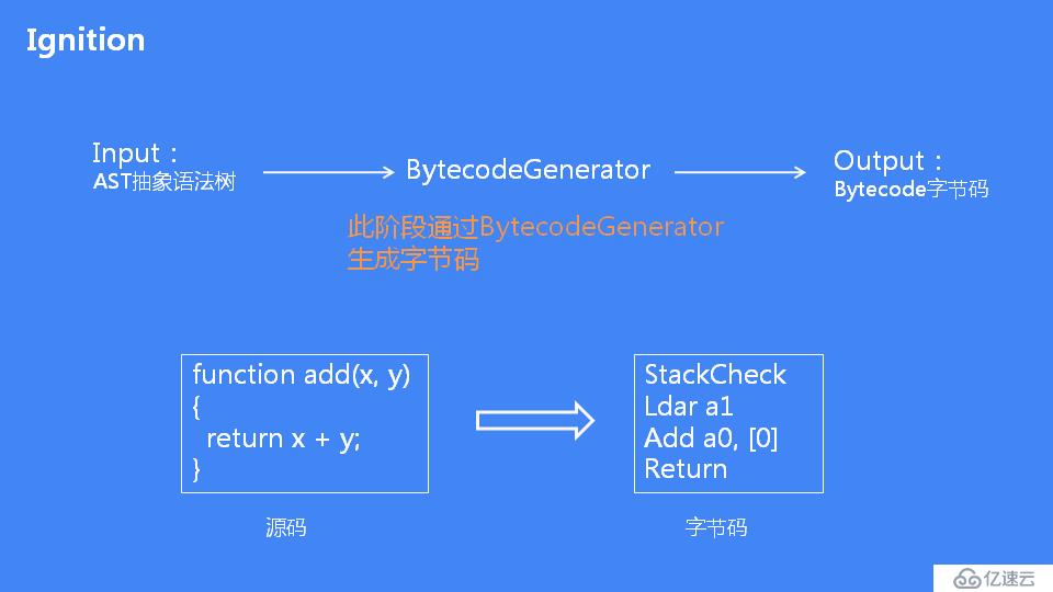 JavaScript 引擎 V8 执行流程概述