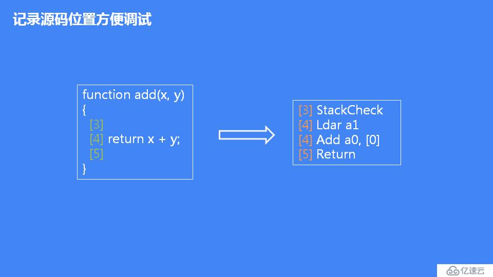 JavaScript 引擎 V8 执行流程概述