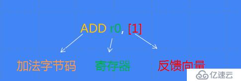 JavaScript 引擎 V8 执行流程概述