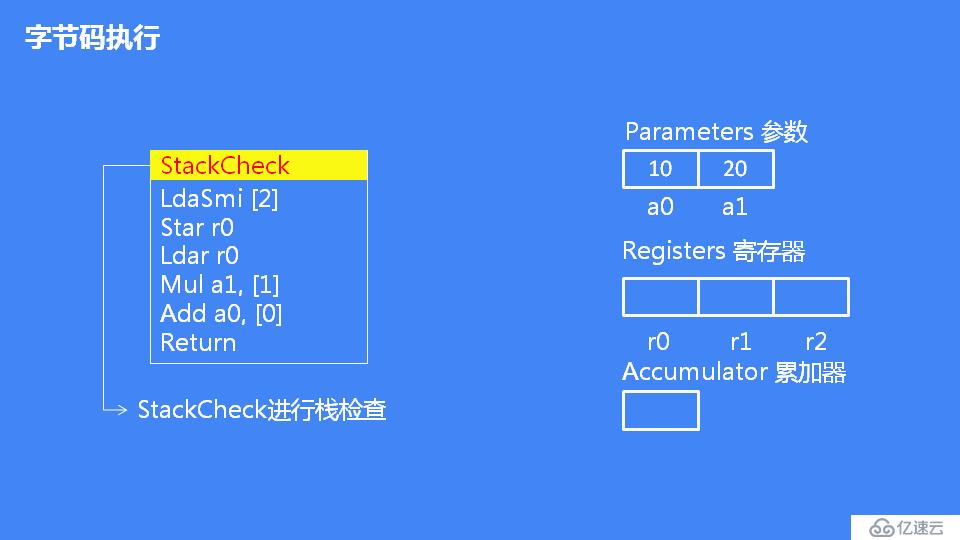 JavaScript 引擎 V8 执行流程概述