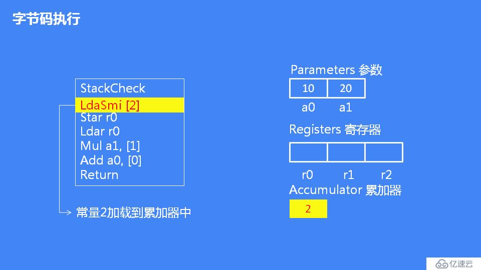 JavaScript 引擎 V8 执行流程概述