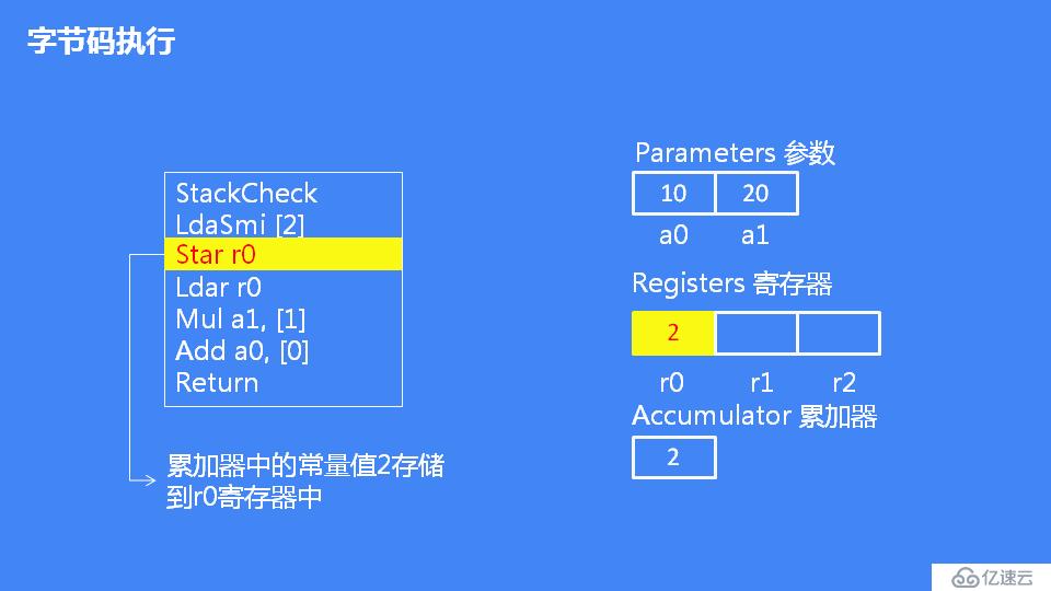 JavaScript 引擎 V8 执行流程概述