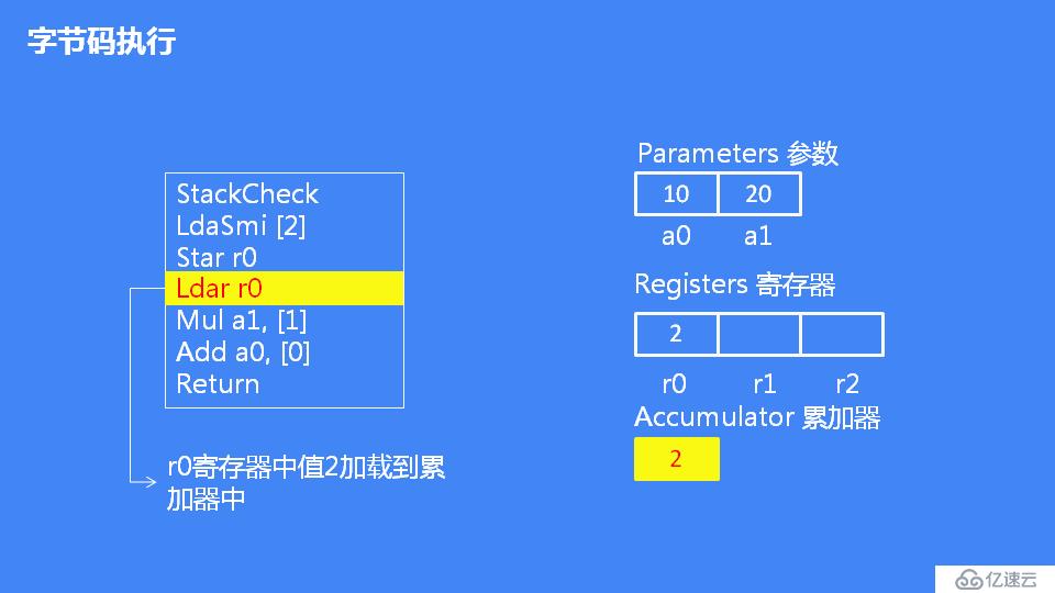 JavaScript 引擎 V8 执行流程概述