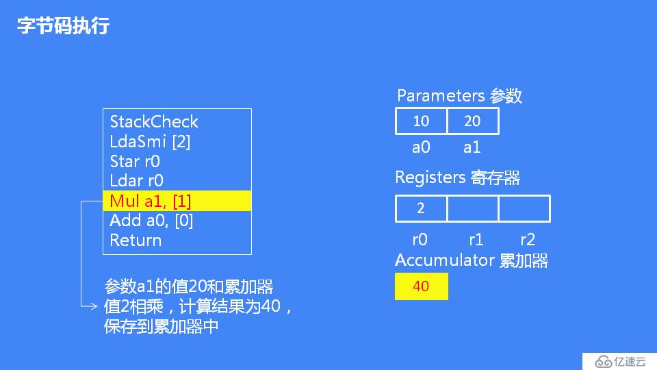 JavaScript 引擎 V8 执行流程概述