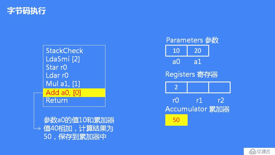 JavaScript 引擎 V8 执行流程概述