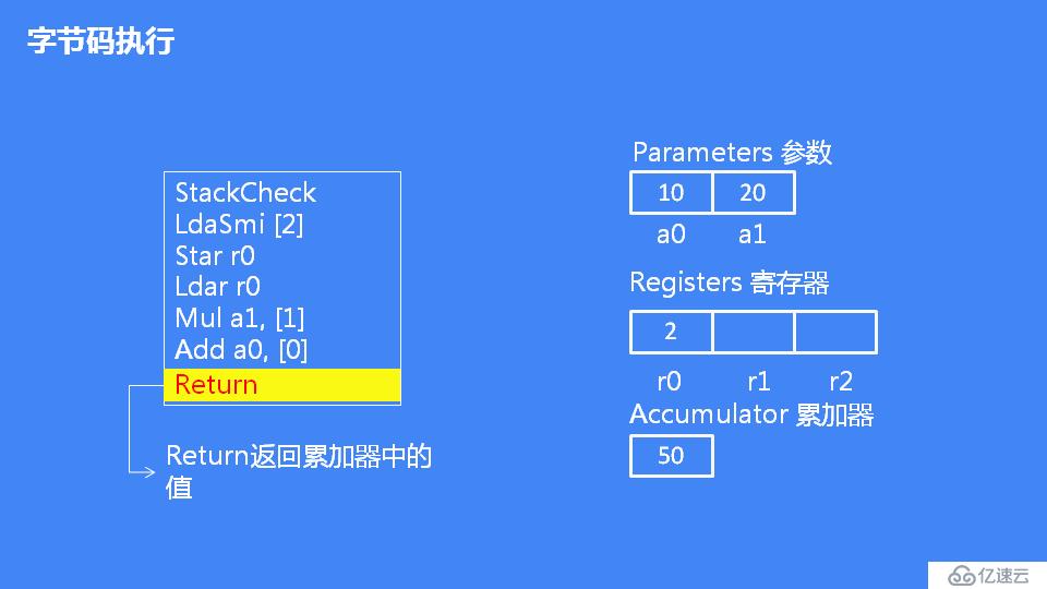 JavaScript 引擎 V8 执行流程概述