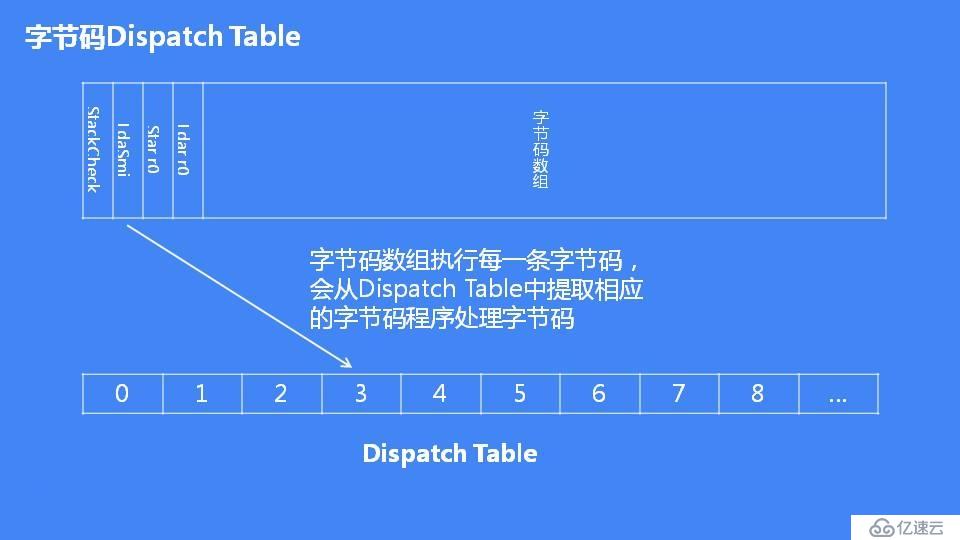 JavaScript 引擎 V8 执行流程概述