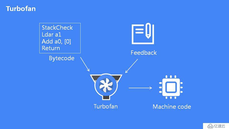 JavaScript 引擎 V8 执行流程概述