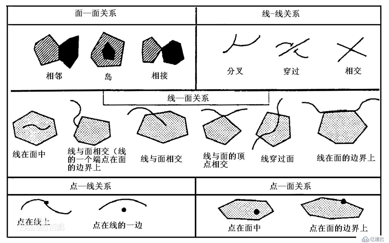 代数拓扑\集合拓扑\代数拓扑\拓扑关系\拓扑结构_笔记